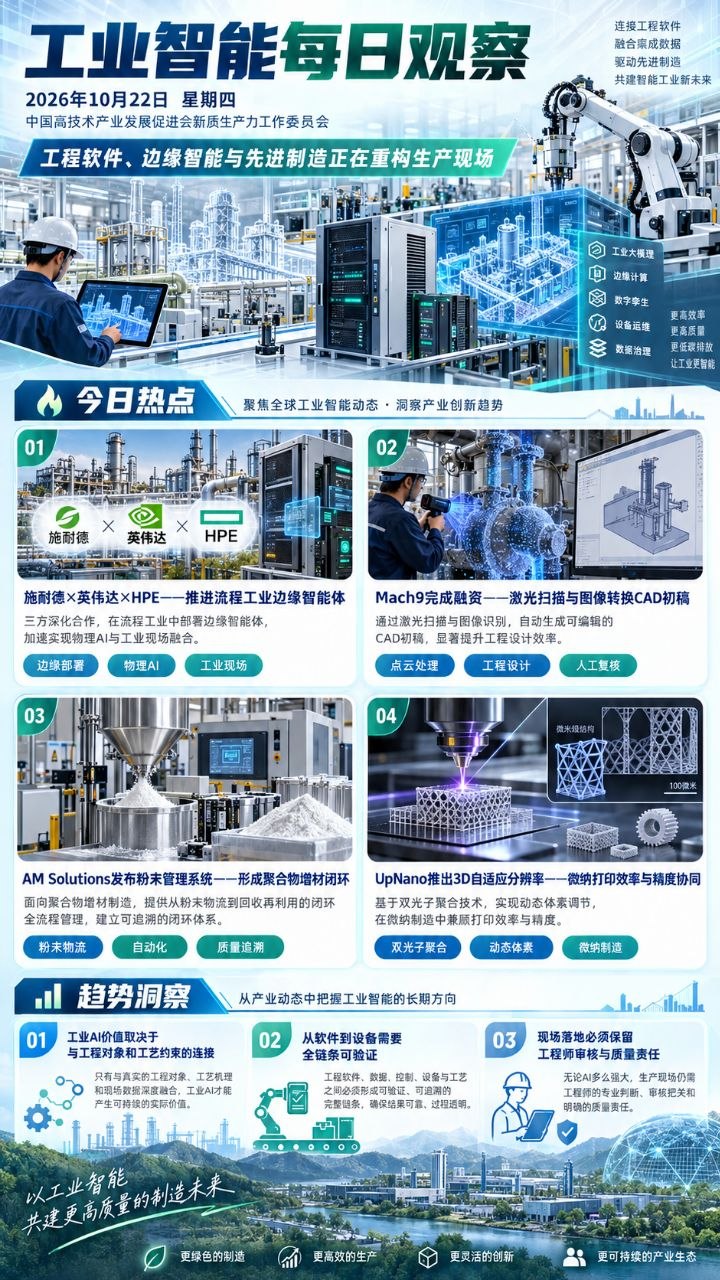 工业智能每日观察竖版海报 20261022