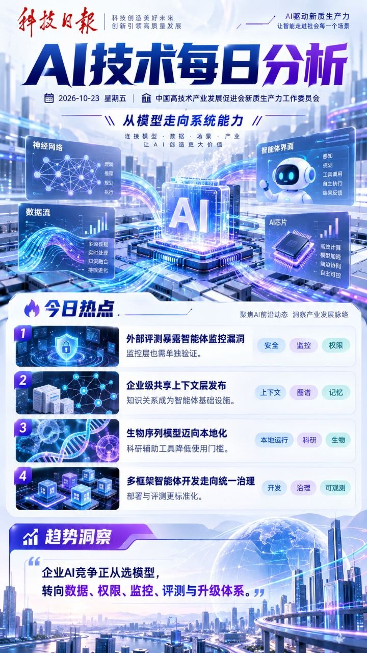 AI技术每日分析竖版海报 20261023