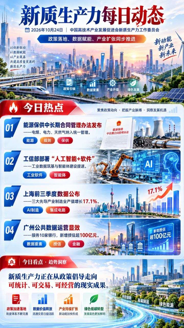 新质生产力每日动态竖版海报 20261024