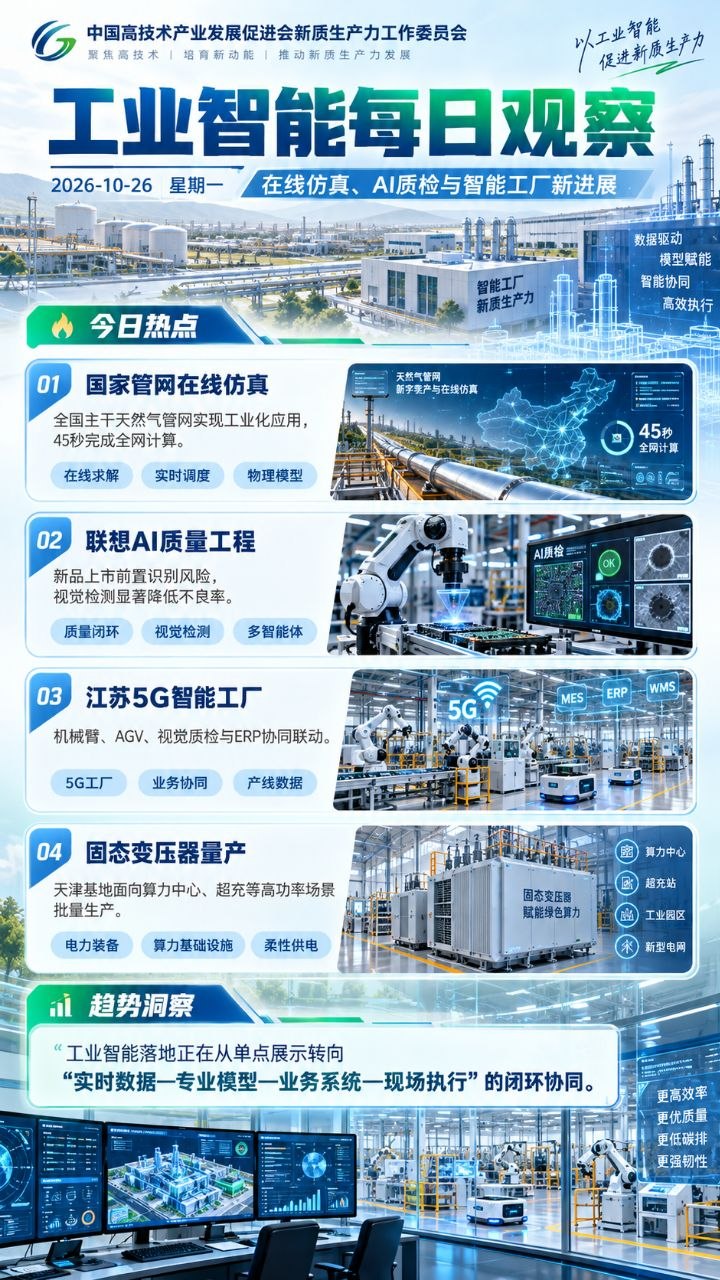 工业智能每日观察竖版海报 20261026