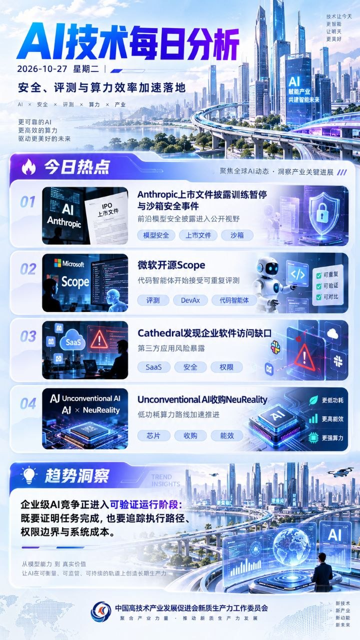 AI技术每日分析竖版海报 20261027