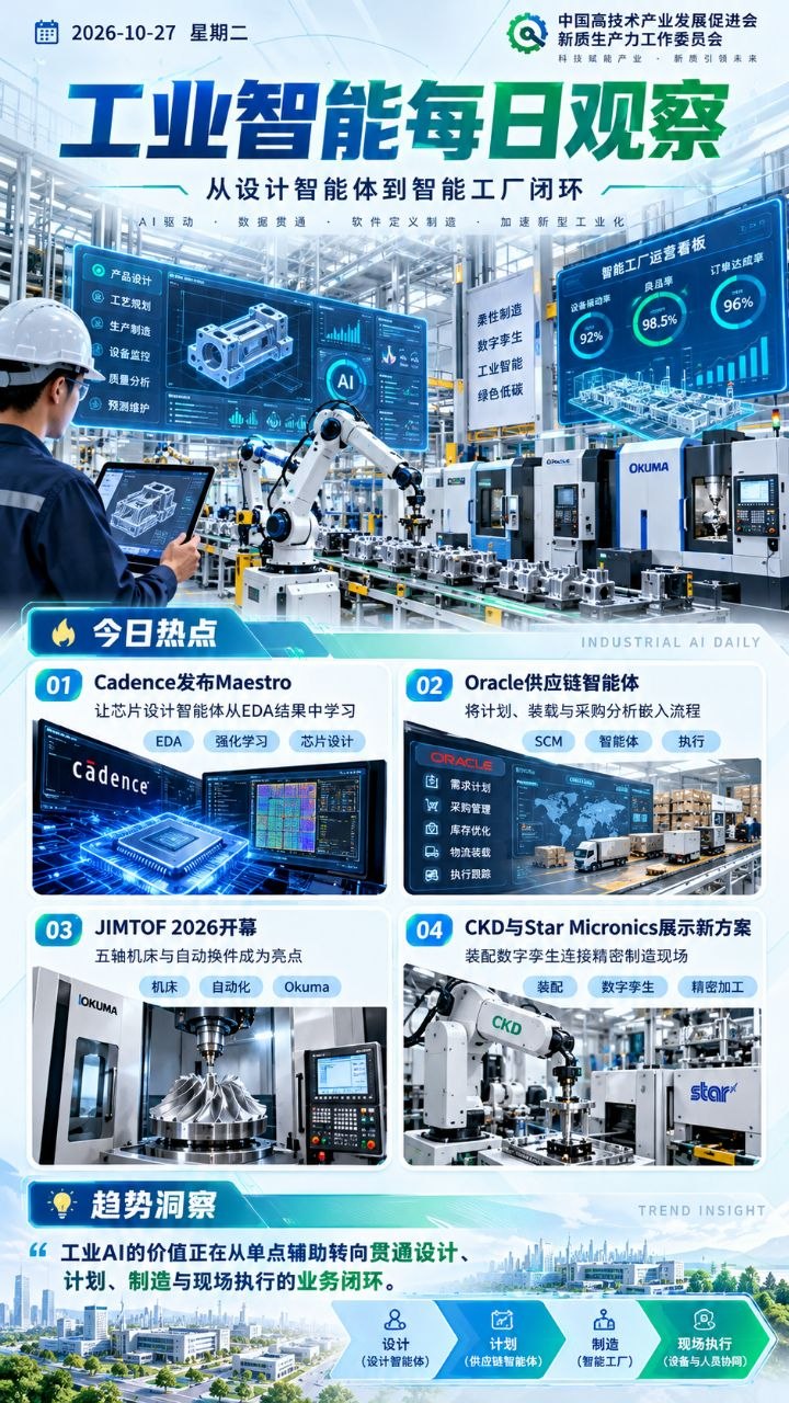 工业智能每日观察竖版海报 20261027