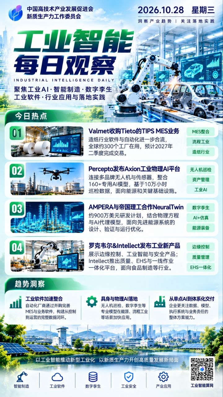 工业智能每日观察竖版海报 20261028