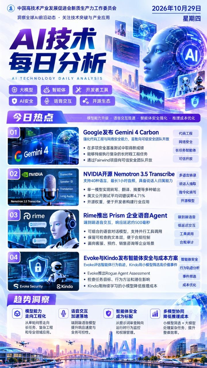 AI技术每日分析竖版海报 20261029