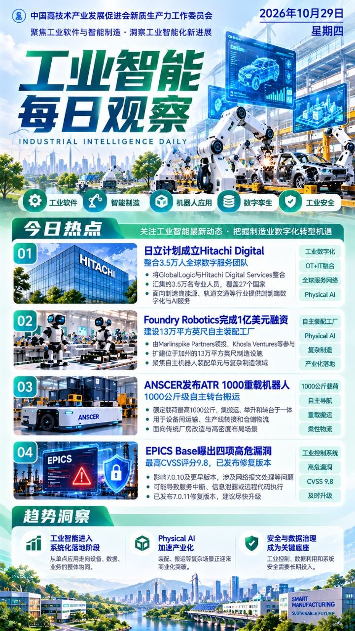 工业智能每日观察竖版海报 20261029