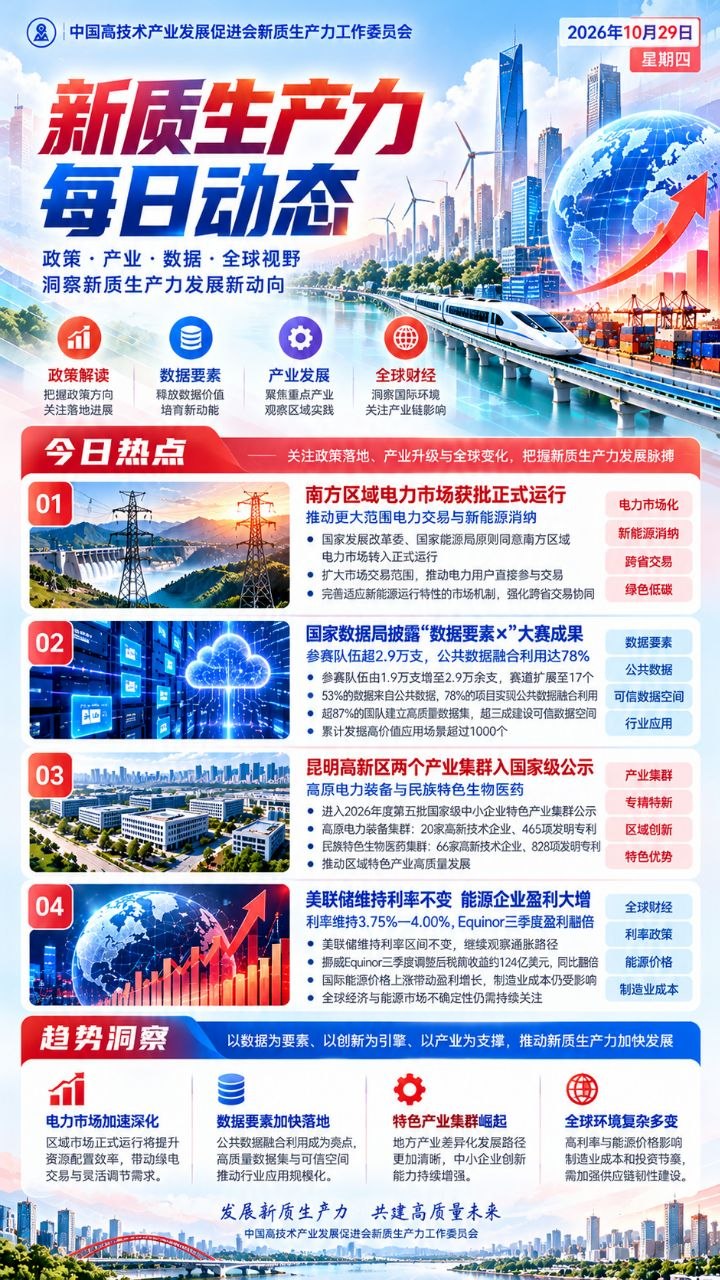 新质生产力每日动态竖版海报 20261029