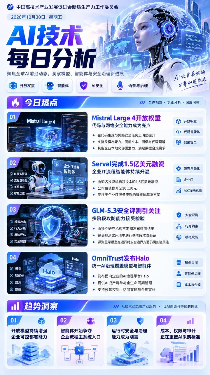 AI技术每日分析竖版海报 20261030