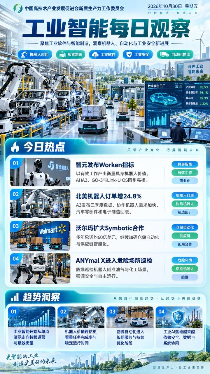 工业智能每日观察竖版海报 20261030
