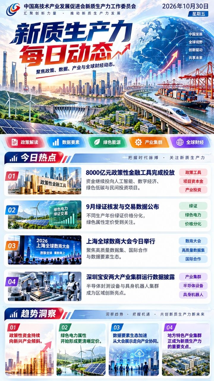 新质生产力每日动态竖版海报 20261030