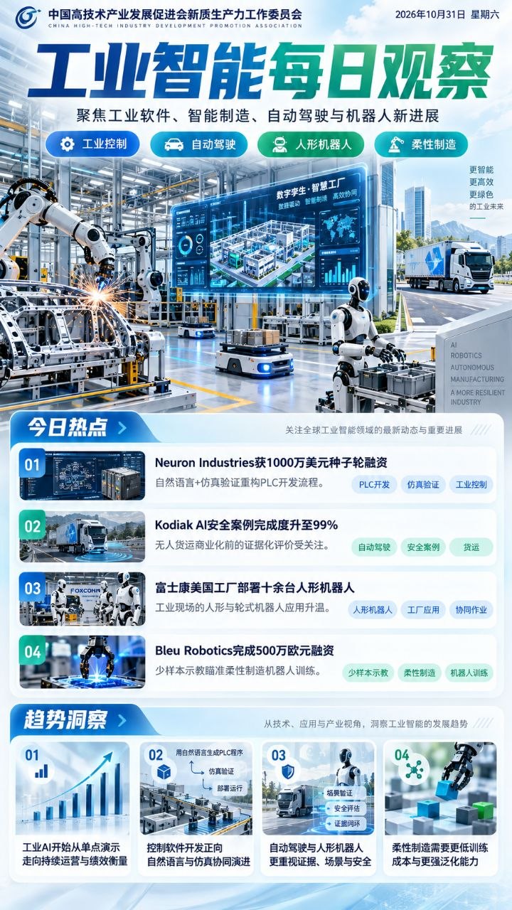 工业智能每日观察竖版海报 20261031