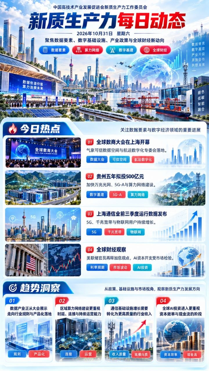 新质生产力每日动态竖版海报 20261031