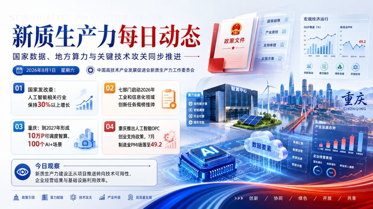 新质生产力每日动态横版封面 2026-08-01