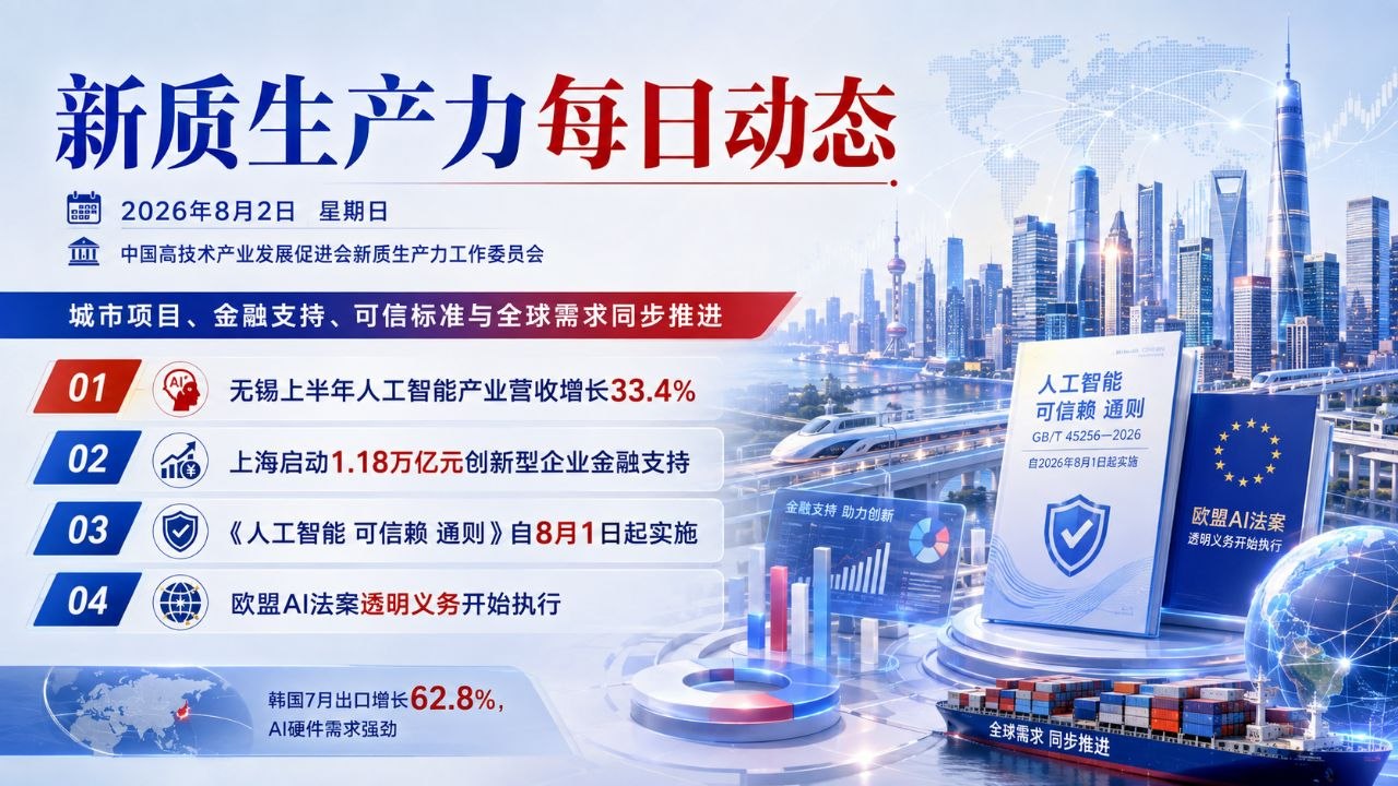 新质生产力每日动态横版封面 2026-08-02