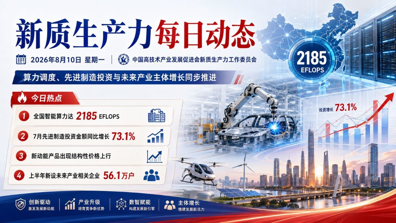 新质生产力每日动态横版封面 2026-08-10