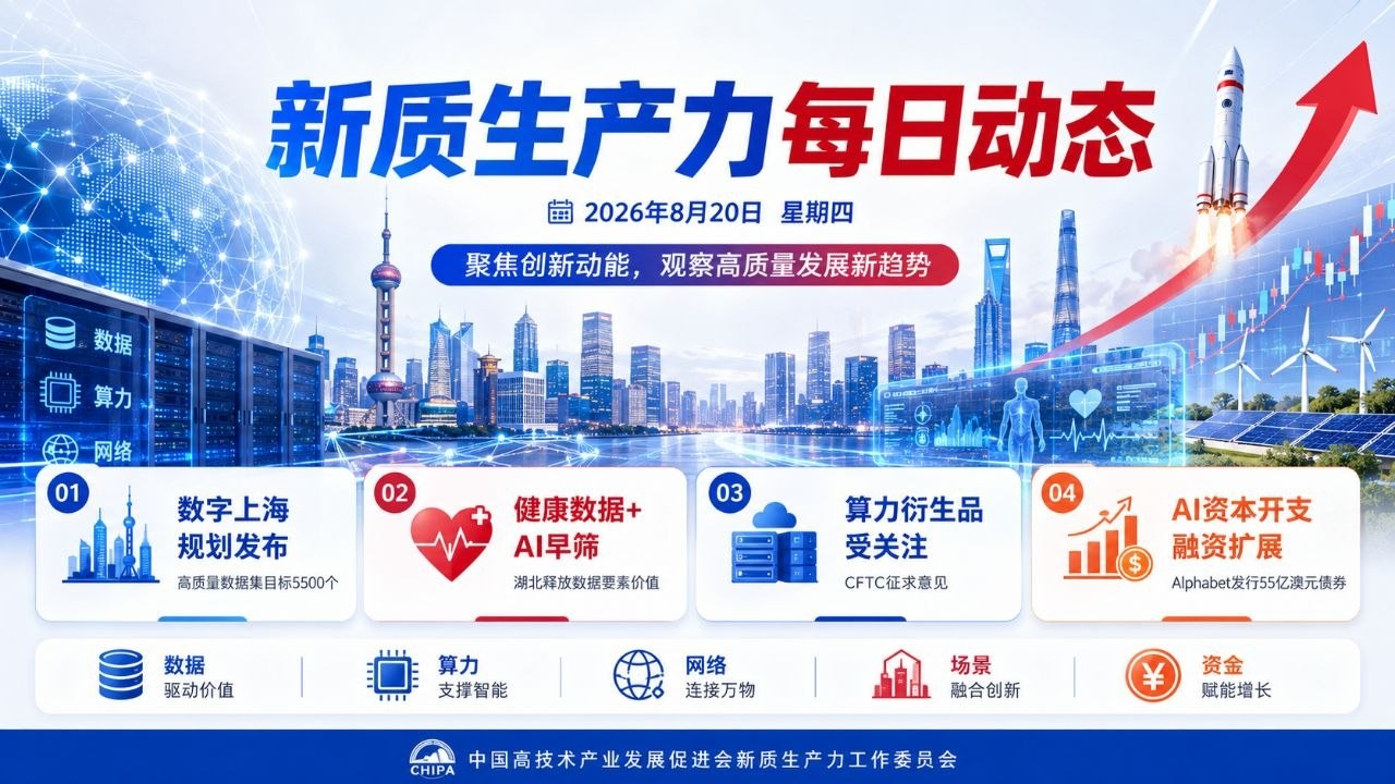 新质生产力每日动态横版封面 2026-08-20