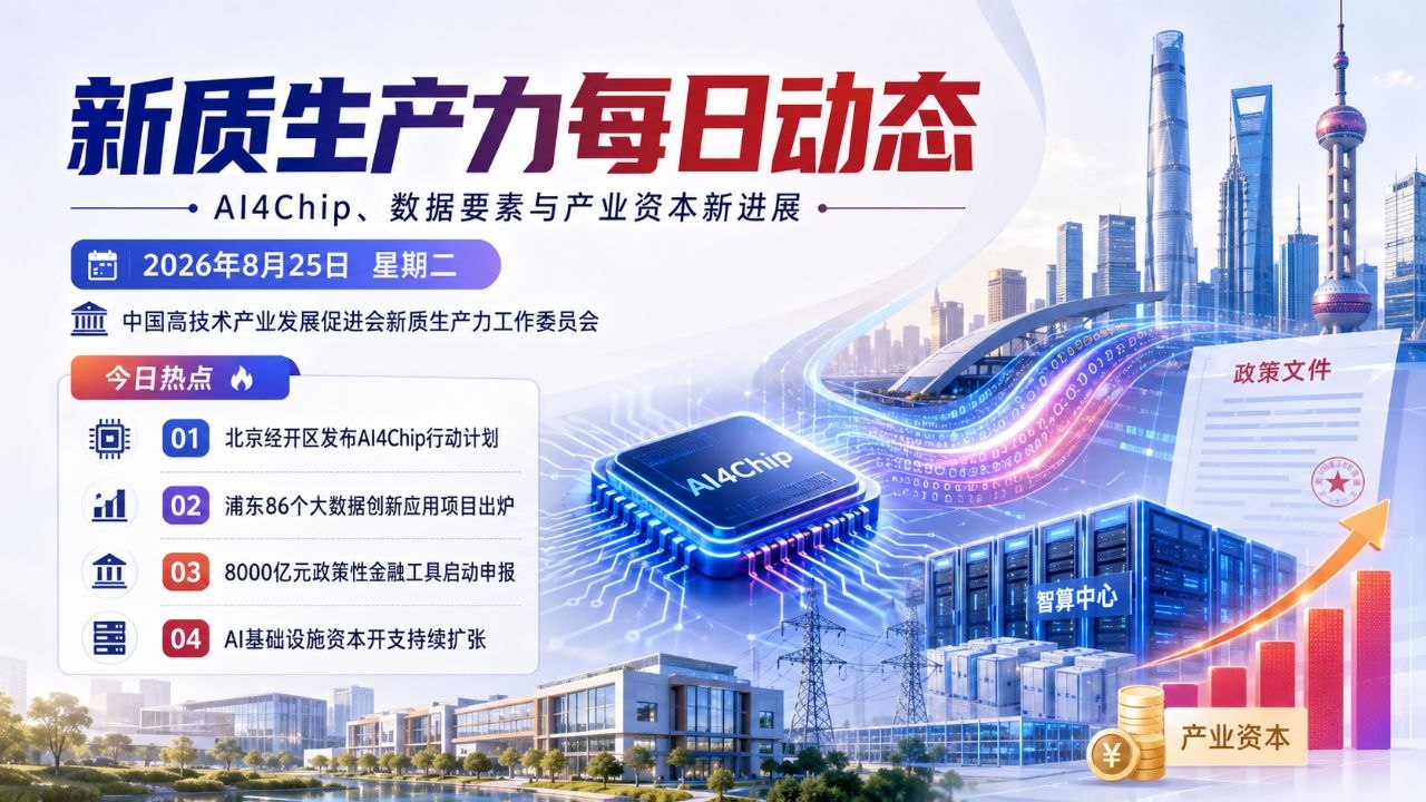 新质生产力每日动态横版封面 2026-08-25