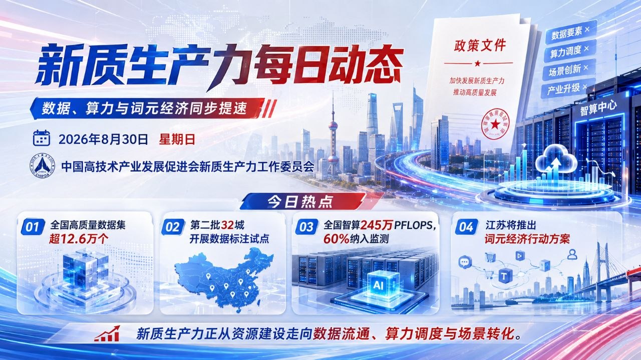 新质生产力每日动态横版封面 2026-08-30