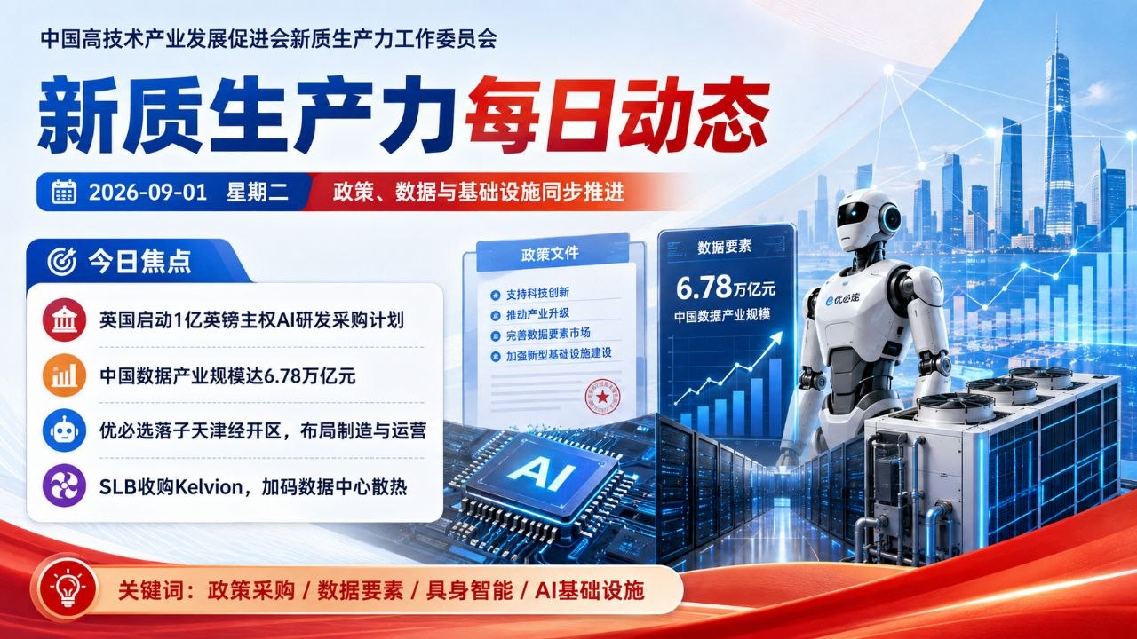 新质生产力每日动态横版封面 2026-09-01