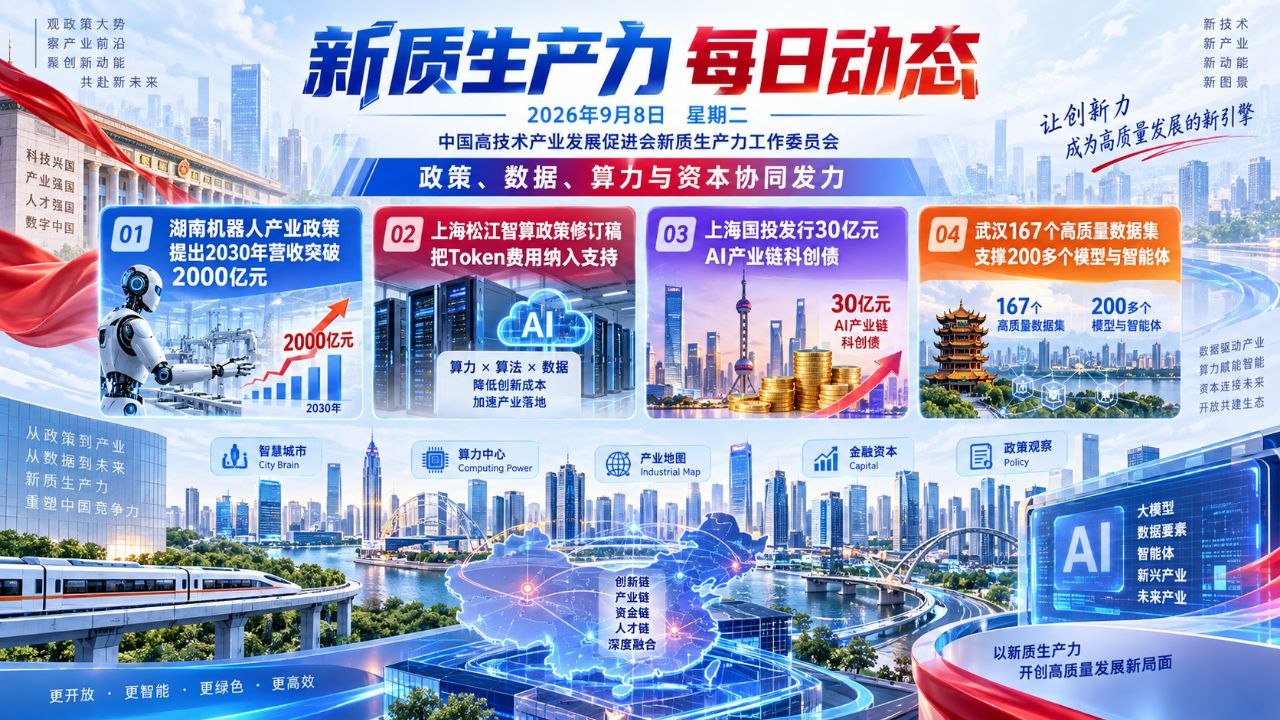 新质生产力每日动态横版封面 2026-09-08