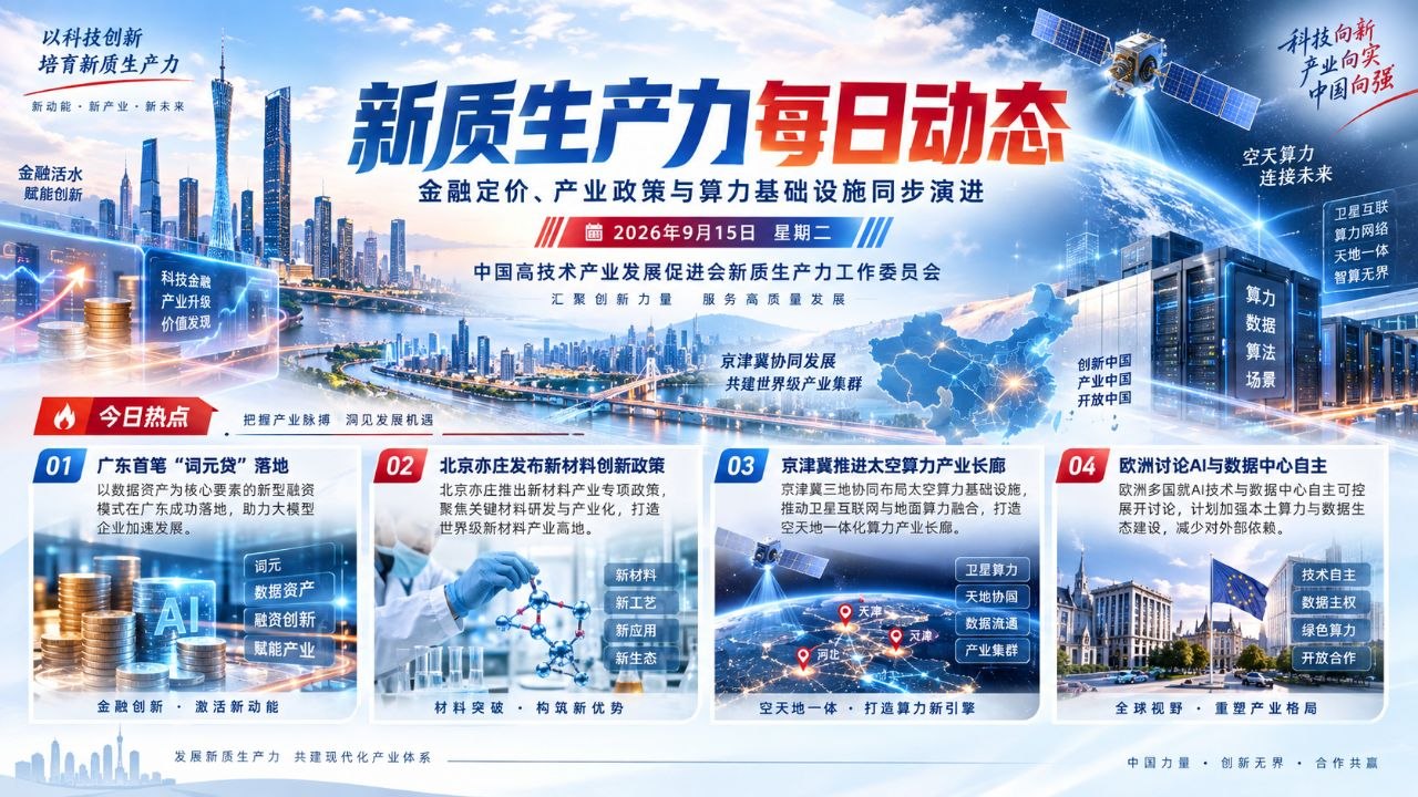 新质生产力每日动态横版封面 2026-09-15