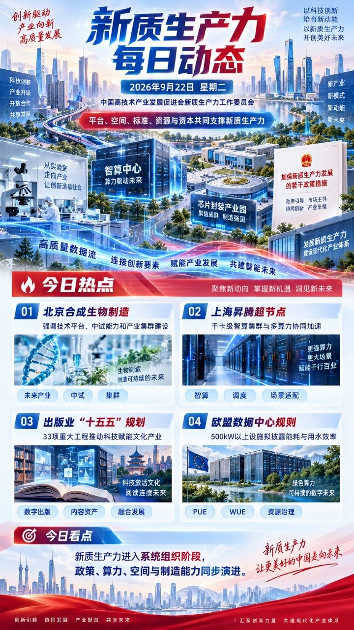 新质生产力每日动态竖版海报 20260922