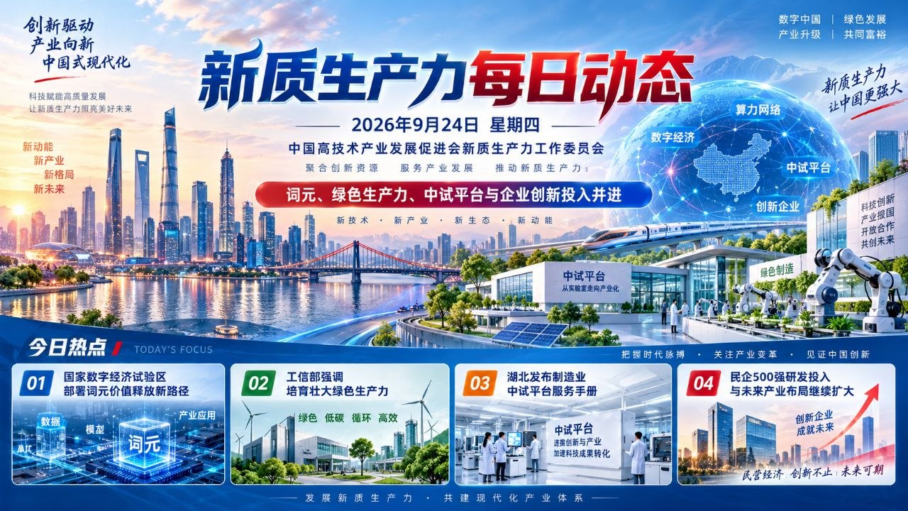新质生产力每日动态横版封面