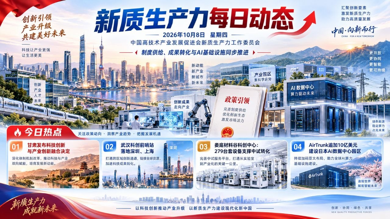 新质生产力每日动态横版封面 20261008