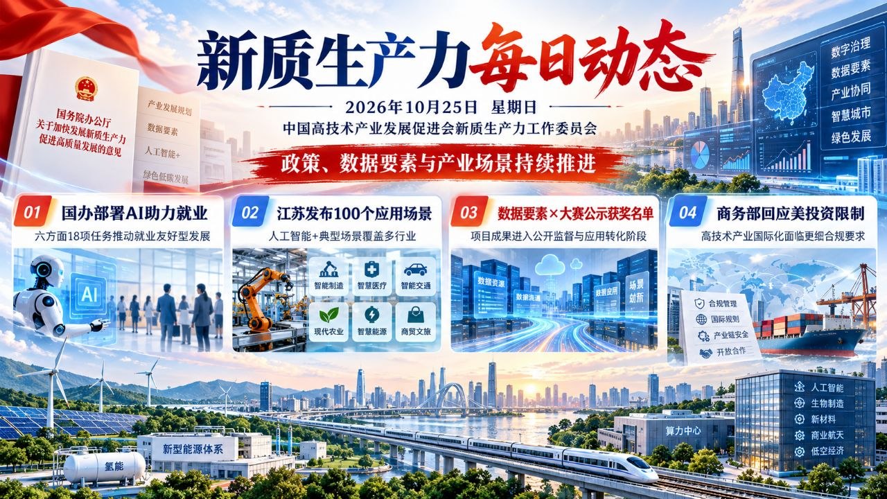 新质生产力每日动态横版封面 20261025