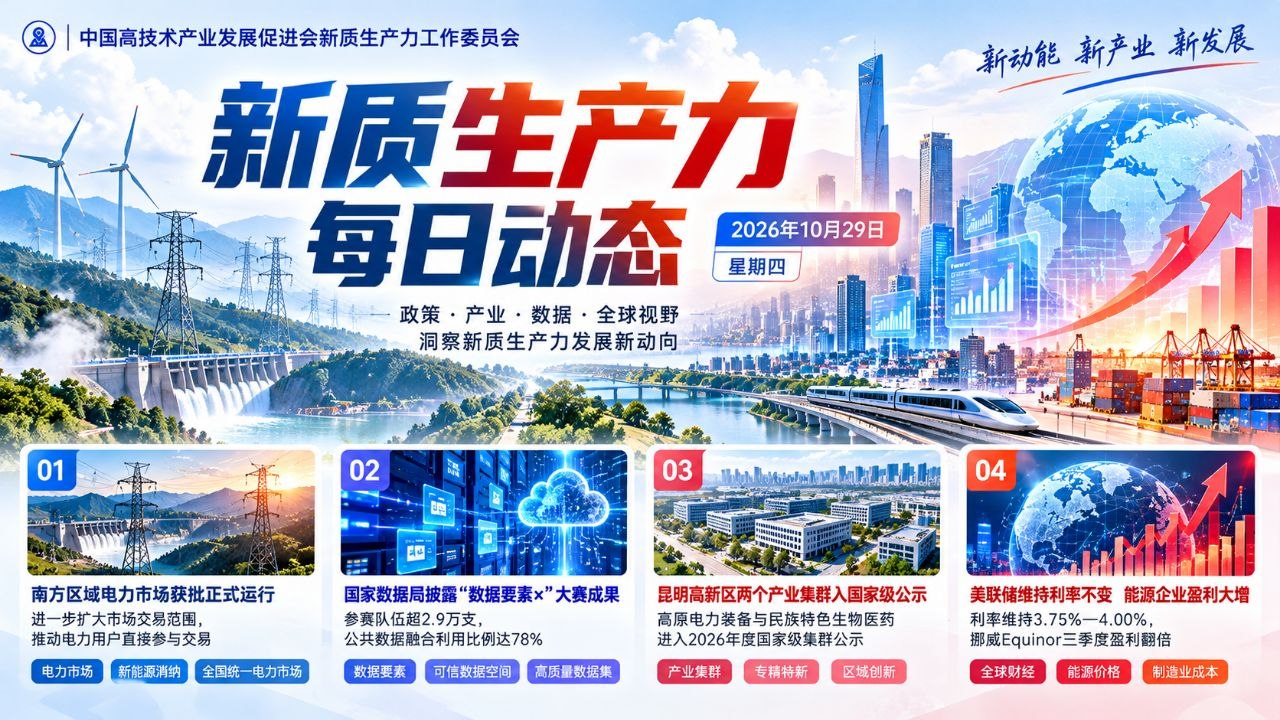新质生产力每日动态横版封面 20261029