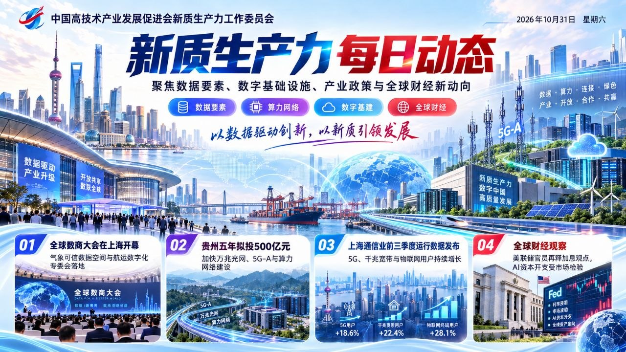 新质生产力每日动态横版封面 20261031