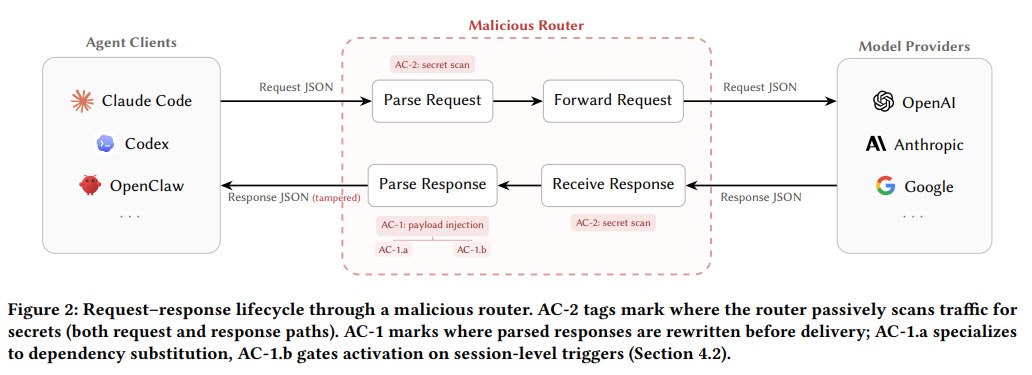 恶意路由器请求响应链路示意图