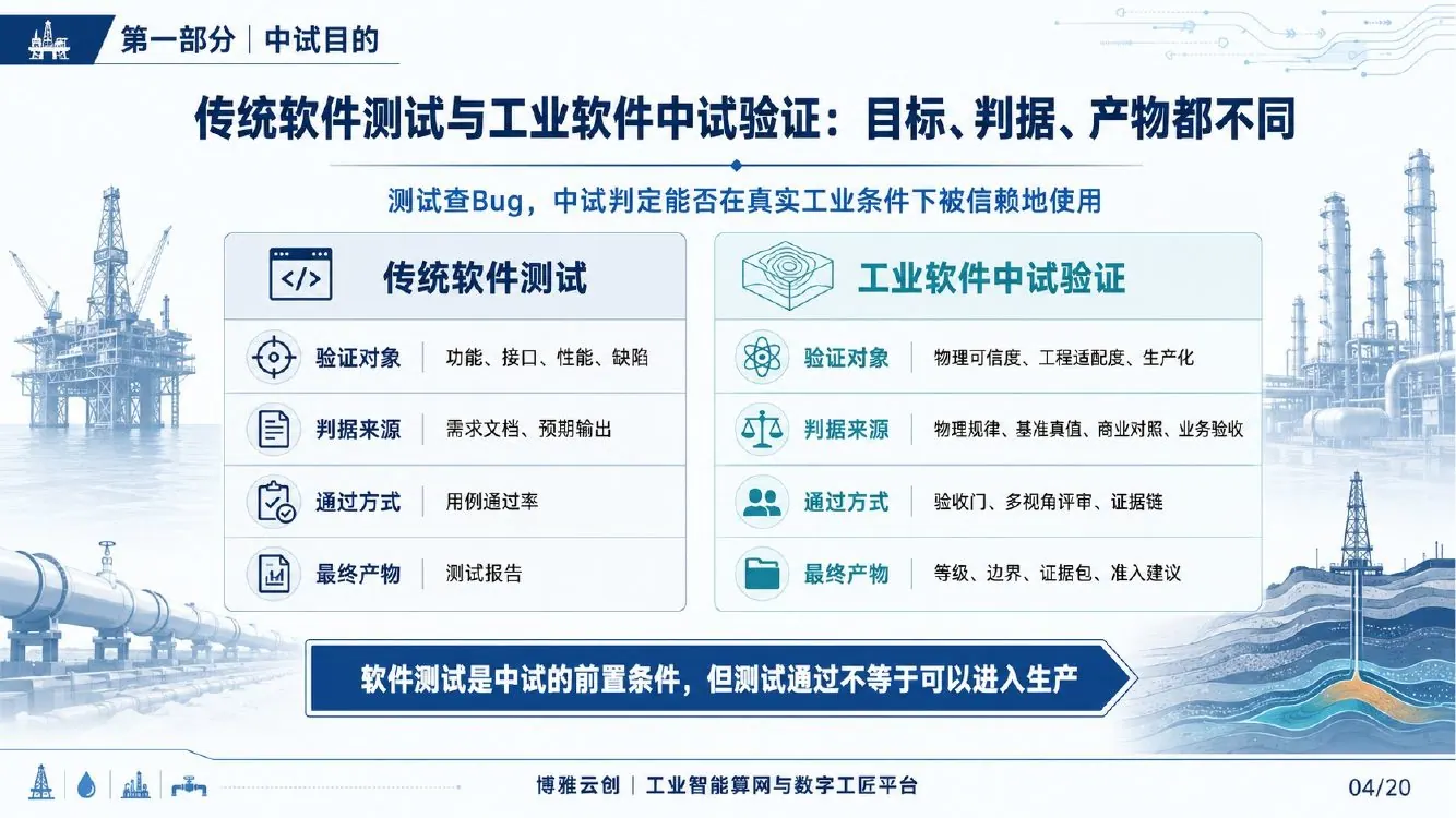 传统软件测试与工业软件中试验证